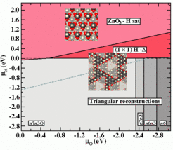 Fig.4: Extended meta-stable surface phase diagram for ZnO(0001)-Zn.