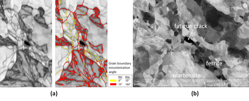 (a) EBSD image quality (IQ) map, (b) ECC image of a crack induced in a ferrite-martensite dual phase microstructure during fatigue deformation. (a) EBSD image quality (IQ) map, (b) ECC image of a crack induced in a ferrite-martensite dual phase microstructure during fatigue deformation.