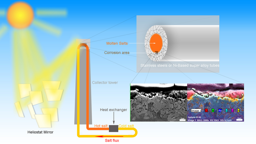© Max-Planck-Institut für Eisenforschung GmbH