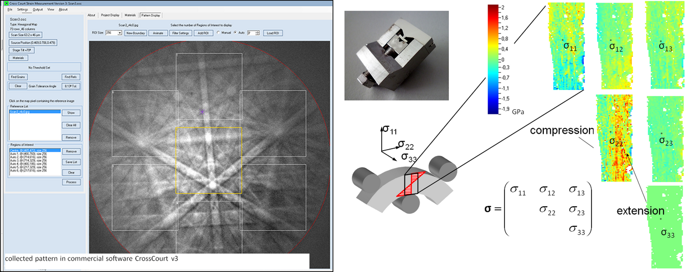 Left: Screen shot of the commercial program cross-court for EBSD cross-correlation. Right: Mapping of elastic stress components on a slightly bend single crystal TWIP steel .