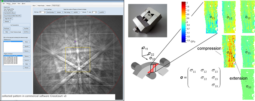 Left: Screen shot of the commercial program cross-court for EBSD cross-correlation. Right: Mapping of elastic stress components on a slightly bend single crystal TWIP steel . Left: Screen shot of the commercial program cross-court for EBSD cross-correlation. Right: Mapping of elastic stress components on a slightly bend single crystal TWIP steel .