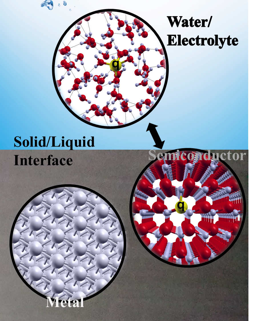 ICMR Workshop on Charged Systems and Solid/Liquid Interfaces 2014
