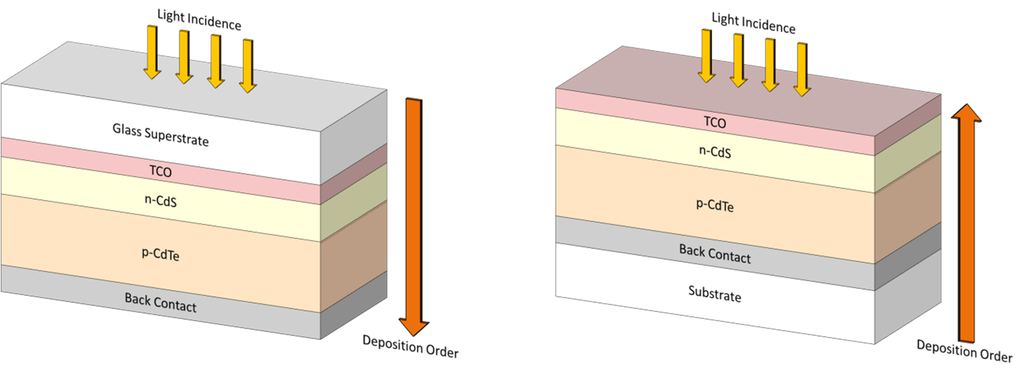 cdte solar cell