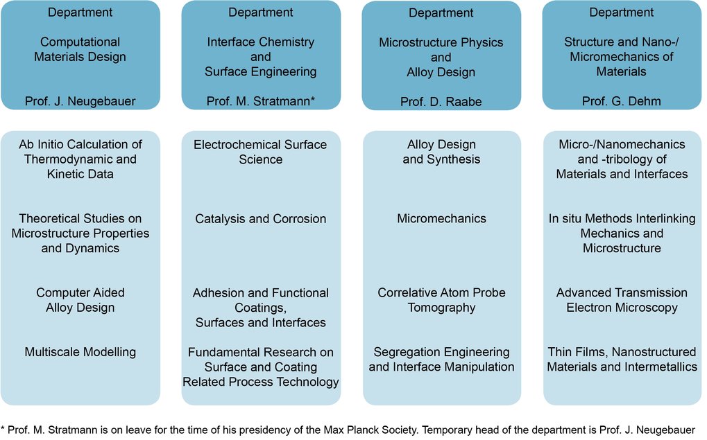 Scientific Scope of the Institute