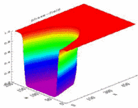 Fig. 1: The order parameter in a phase field model distinguishes between the different phases. At an interface, it changes its value continuously, and in the bulk phases it is spatially constant. Fig. 1: The order parameter in a phase field model distinguishes between the different phases. At an interface, it changes its value continuously, and in the bulk phases it is spatially constant.