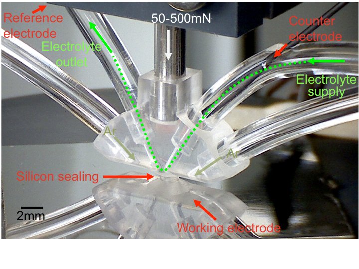 Automated high-throughput scanning Flow Cell (SFC) setup used, e.g., in metal dissolution, catalyst development and dealloying experiments