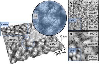 Fig.1: AFM topography images of rough surfaces after corrosion test and corresponding clean surfaces (left corner, with blue edges) of (A) amorphous sample (B) 620°C sample (C) 800°C sample. Fig.1: AFM topography images of rough surfaces after corrosion test and corresponding clean surfaces (left corner, with blue edges) of (A) amorphous sample (B) 620°C sample (C) 800°C sample.