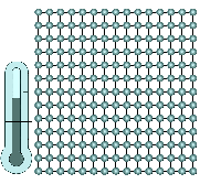Basic principle of the thermodynamic shape memory effect.