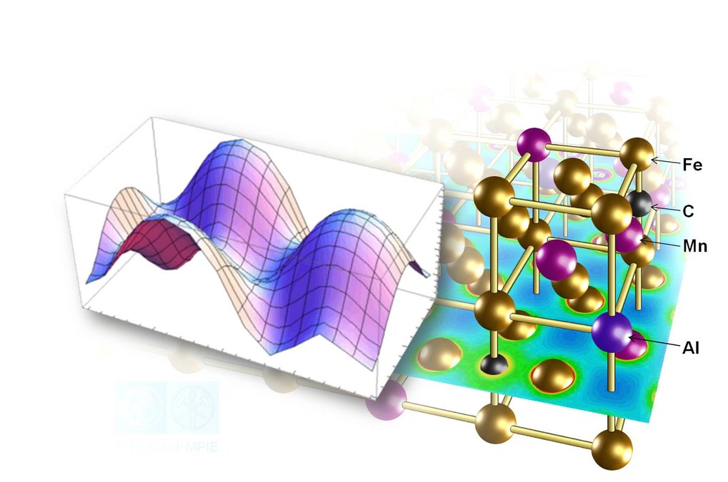 Schematic view of a Fe-Mn-Al-C atomic structure and the resulting electronic charge density. The inset shows the generalized stacking fault energy for fcc Fe.
