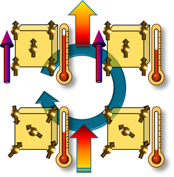 Schematic representation of the cycle for the magneto-caloric effect Schematic representation of the cycle for the magneto-caloric effect