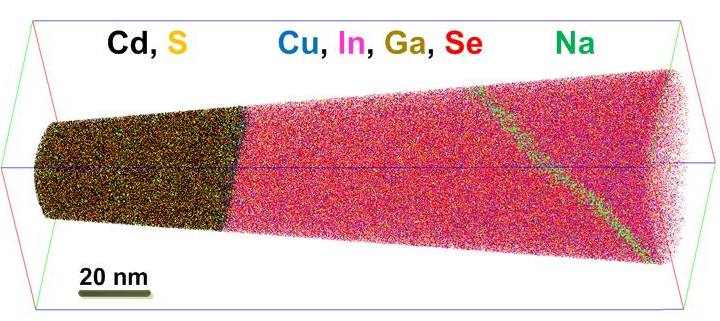 3D APT elemental map highlighting the presence of the CdS/Cu(In,Ga)Se2 heterointerface and of a grain boundary in Cu(In,Ga)Se2 layer decorated by the Na impurity.