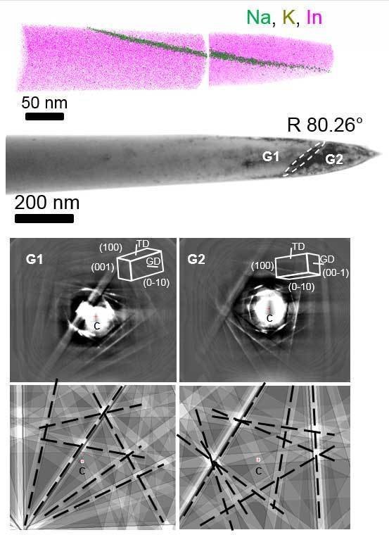 Correlative TEM-APT investigations of the grain boundaries in Cu(In,Ga)Se2 grain boundaries.