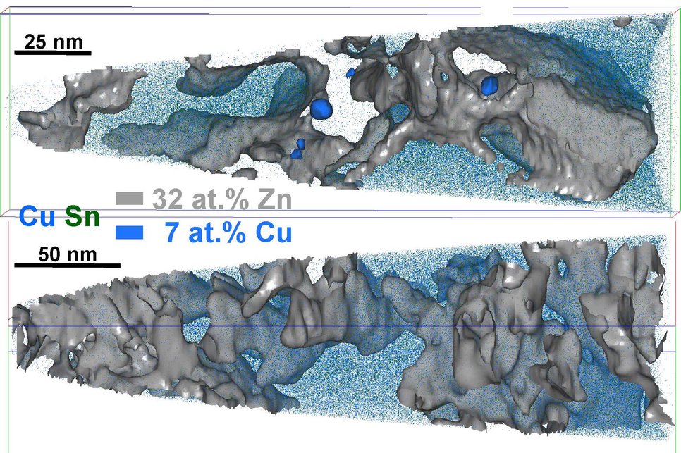 APT 3D map showing the secondary phase formation in CZTS kesterite solar cells.