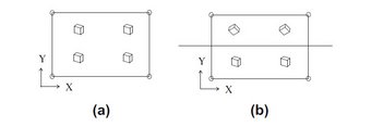 Figure 12: 2D schematic drawing of the bulk element (a) and of the grain boundary element (b) for the initial case. During the deformation, for the bulk element GNDs should keep the continuity of the lattice in X and Y directions, while for the grain boundary element the lattice continuity is only kept in X direction. In Y direction the penetration energy is introduced. Figure 12: 2D schematic drawing of the bulk element (a) and of the grain boundary element (b) for the initial case. During the deformation, for the bulk element GNDs should keep the continuity of the lattice in X and Y directions, while for the grain boundary element the lattice continuity is only kept in X direction. In Y direction the penetration energy is introduced.