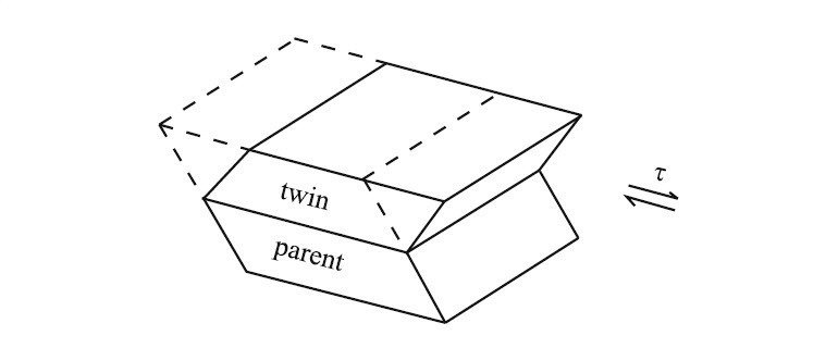 Figure 14: Under an applied stress, one half of the initial volume (dashed lines) shears to form a twin (solid lines) (after Hirth and Lothe [269])