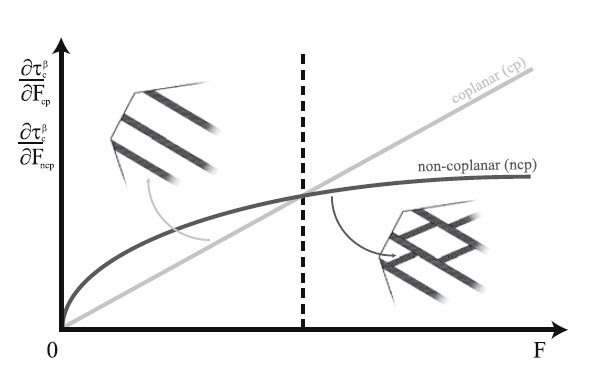 Max-Planck-Institut für Eisenforschung GmbH