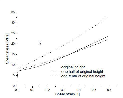 Figure 29: Simulated shear stress strain curves for samples with different height-to-length ratios demonstrating the size sensitivity of the non-local dislocation model. Figure 29: Simulated shear stress strain curves for samples with different height-to-length ratios demonstrating the size sensitivity of the non-local dislocation model.