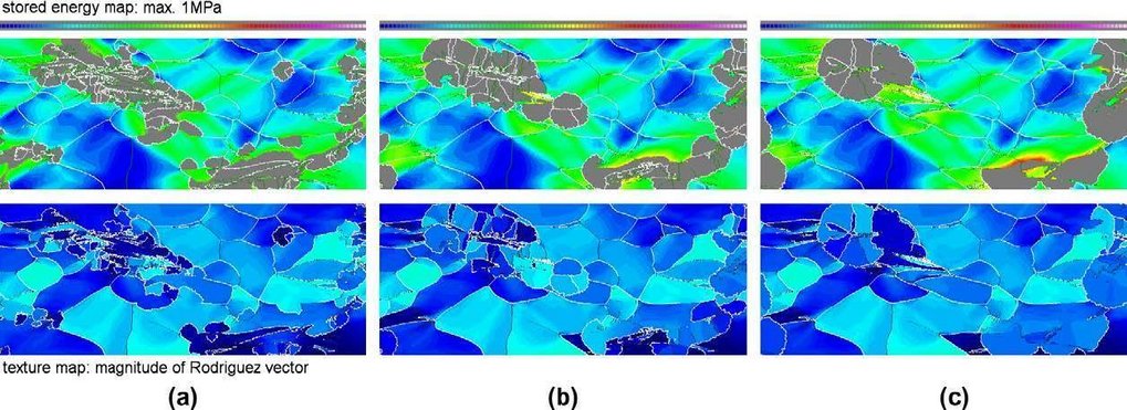 Figure 39: 2D simulation of recrystallization in deformed aluminum on the basis of CPFE data. Dislocation density in terms of the driving force (top) and microtexture (bottom) at an intermediate recrystallization step for different nucleation conditions. The texture is given in terms of the magnitude of the Rodriguez vector. The gray regions indicate recrystallization. The maximum occurring driving force is 1 MPa. The thick white lines indicate grain boundaries above 15°. The thin green lines indicate misorientations between 5° and 15° . The simulation parameters are: 800 K; thermodynamic instability criterion: site-saturated spontaneous nucleation in cells with at least 50 % (a), 60 % (b), and 70 % (c), respectively, of the maximum occurring dislocation density (threshold value). Figure 39: 2D simulation of recrystallization in deformed aluminum on the basis of CPFE data. Dislocation density in terms of the driving force (top) and microtexture (bottom) at an intermediate recrystallization step for different nucleation conditions. The texture is given in terms of the magnitude of the Rodriguez vector. The gray regions indicate recrystallization. The maximum occurring driving force is 1 MPa. The thick white lines indicate grain boundaries above 15°. The thin green lines indicate misorientations between 5° and 15° . The simulation parameters are: 800 K; thermodynamic instability criterion: site-saturated spontaneous nucleation in cells with at least 50 % (a), 60 % (b), and 70 % (c), respectively, of the maximum occurring dislocation density (threshold value).