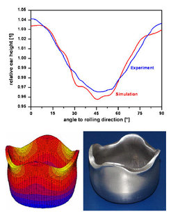 Figure 49: Comparison of the earing profile between experiment and texture component CPFE simulation for a cube-textured aluminum sheet after cup drawing.