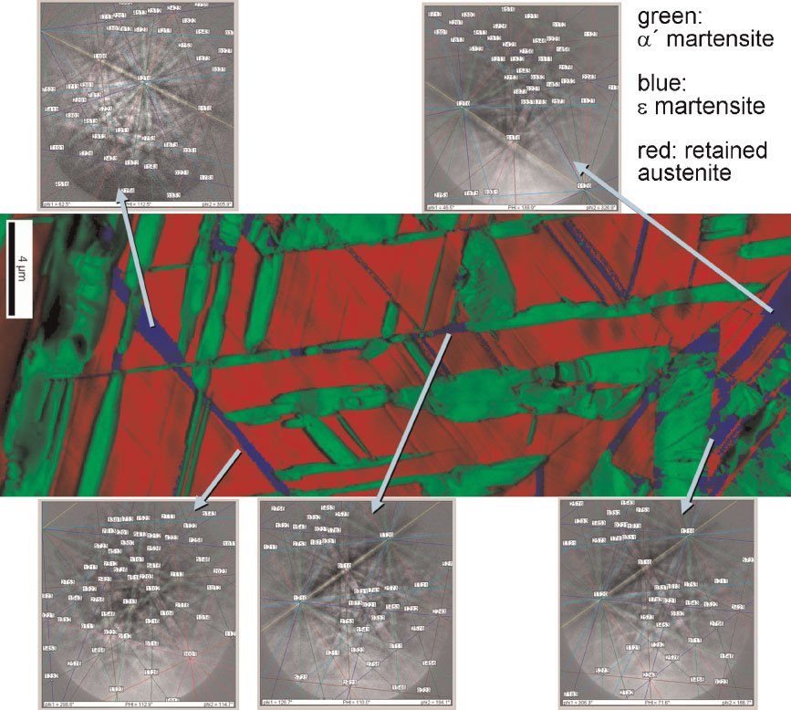 Figure 4: High resolution EBSD analysis of the 15 wt% Mn steel showing details of the differentiation between
retained austenite (red), a0-martensite (green), e-martensite (blue) (50 nm step size). Figure 4: High resolution EBSD analysis of the 15 wt% Mn steel showing details of the differentiation between
retained austenite (red), a0-martensite (green), e-martensite (blue) (50 nm step size).