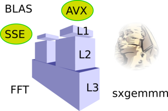 © Christoph Freysoldt