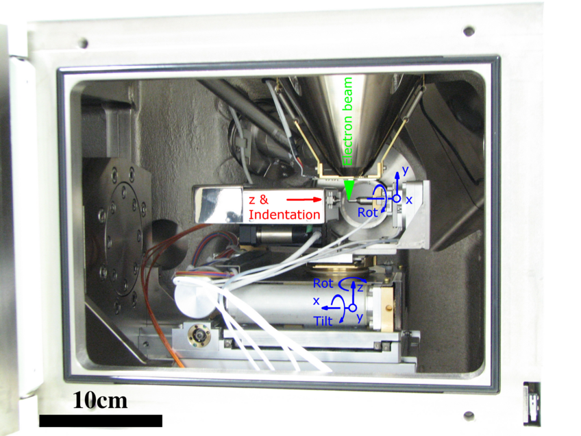 Fig. 1 Asmec Unat II installed in a Jeol JSM 6490 SEM, our standard testing rig for micron sized samples. The counterparty (e.g. a diamond or tungsten tip) is marked with “Indentation”, with the sample support pin opposite of it. Sample and indenter can independently be moved along 4 axis with submicron resolution. In addition, the entire setup can be oriented with 5 additional axis, which allows for versatile experimental setups (EBSD, ECCI) Fig. 1 Asmec Unat II installed in a Jeol JSM 6490 SEM, our standard testing rig for micron sized samples. The counterparty (e.g. a diamond or tungsten tip) is marked with “Indentation”, with the sample support pin opposite of it. Sample and indenter can independently be moved along 4 axis with submicron resolution. In addition, the entire setup can be oriented with 5 additional axis, which allows for versatile experimental setups (EBSD, ECCI)