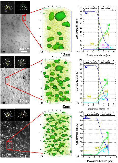 Acta Materialia 76 (2014) 94: Heusler nano-precipitates in maraging steel