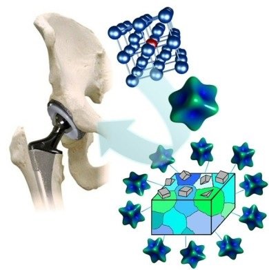 Jointly using ab initio and FEM approaches to design hip implants (Acta Materialia 55 (2007) 4475) Jointly using ab initio and FEM approaches to design hip implants (Acta Materialia 55 (2007) 4475)