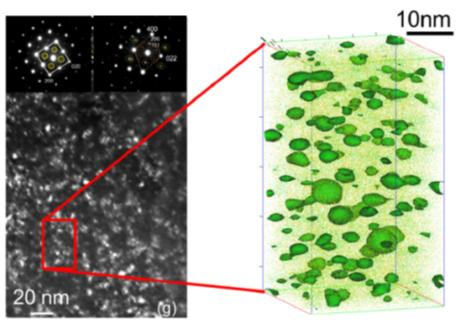 Fig.: TEM image and APT reconstruction showing size and spatial distribution of the nanosized precipitates in the martensitic matrix after ageing at 450 °C for 65 h