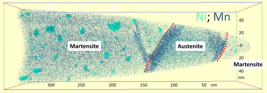 20 nm thick middle layer slice through the APT reconstruction of the maraging-TRIP steel