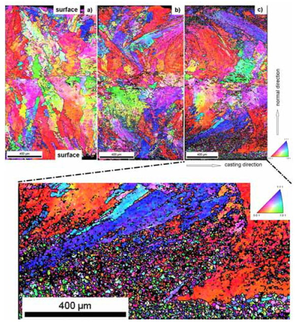 Microstructure mapping obtained from HR-EBSD measurements (longitudinal sections) for three different in-line hot rolling strategies. Microstructure mapping obtained from HR-EBSD measurements (longitudinal sections) for three different in-line hot rolling strategies.