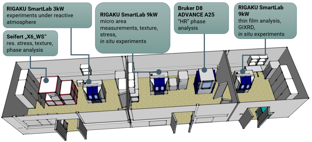 X-ray laboratory