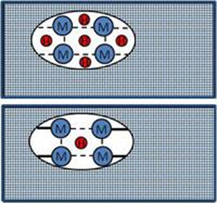 Two established mechanisms for H embrittlement: Hydride formation and decohesion Two established mechanisms for H embrittlement: Hydride formation and decohesion