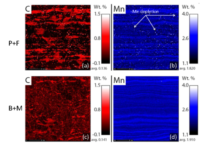 Fig: WDX measurement of P + F (a and b) and B + M (c and d) in hot-rolled and coiled conditions (Point 1 in Fig. 1). Measurement conditions: 300 nm step size, 40 nA beam current, 12 kV, 1 detector for C and 2 detectors for Mn. Fig: WDX measurement of P + F (a and b) and B + M (c and d) in hot-rolled and coiled conditions (Point 1 in Fig. 1). Measurement conditions: 300 nm step size, 40 nA beam current, 12 kV, 1 detector for C and 2 detectors for Mn.