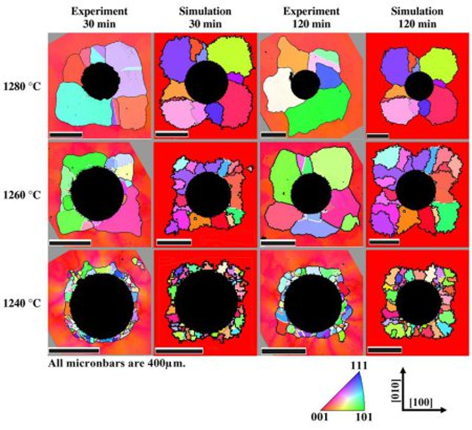 Modeling and experiments on the indentation deformation and recrystallization of a single-crystal nickel-base superalloy.