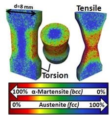 Figure 1. Examples of Diffraction Contrast in Neutron Imaging: 3D reconstructed phase fractions inside a Tensile and a Torsion sample, where large plastic deformation leads to the formation of martensite.