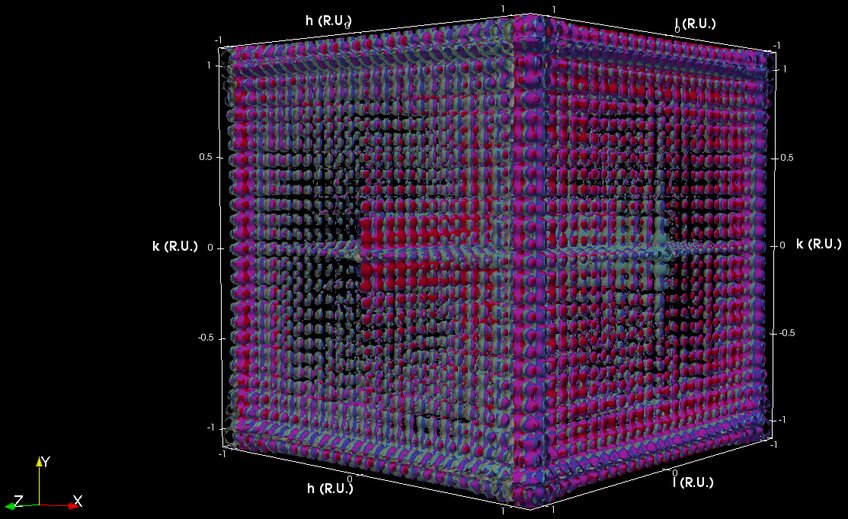 A 3D visualization of a Fourier transform calculated on a billion point face centred cubic dataset using GPU parallelization. The colour scheme indicates various iso surfaces that reveal crystalline order in the input data. Such calculations used to take several days, but the optimisation of algorithms for large datasets enabled by high-performance computing allow for extracting this information within minutes. A 3D visualization of a Fourier transform calculated on a billion point face centred cubic dataset using GPU parallelization. The colour scheme indicates various iso surfaces that reveal crystalline order in the input data. Such calculations used to take several days, but the optimisation of algorithms for large datasets enabled by high-performance computing allow for extracting this information within minutes.