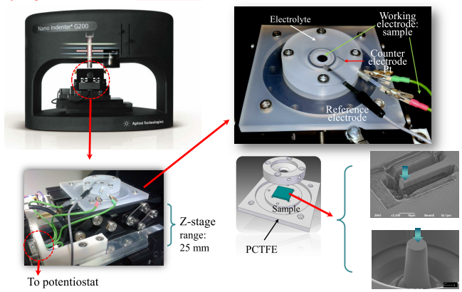 Custom design of an electrochemical cell for charging a steel sample in a G200 nanoindenter Custom design of an electrochemical cell for charging a steel sample in a G200 nanoindenter