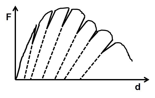 © Max-Planck-Institut für Eisenforschung GmbH