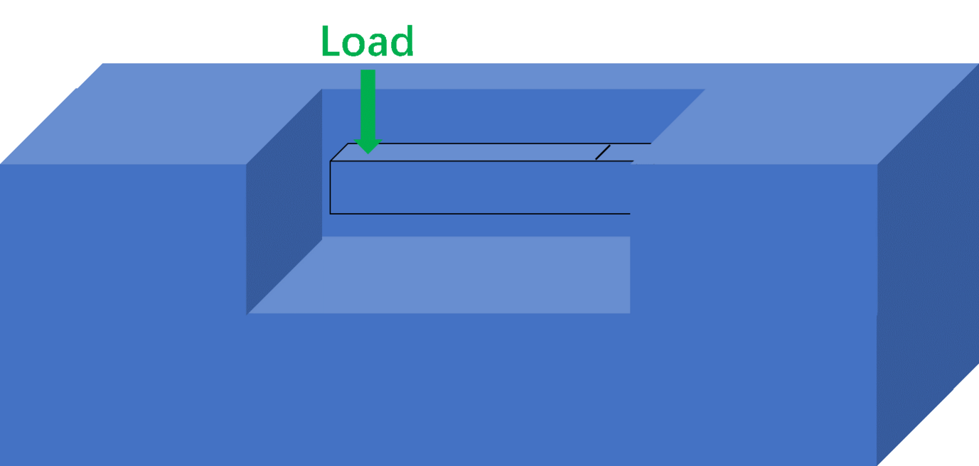 Fig. 1, Schematic illustration of the micro-fracture toughness measurement method