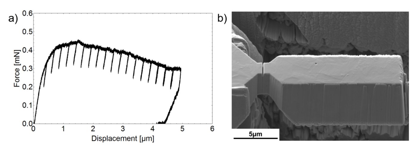 Fig. 2: (a) Representative force-displacement curve of a tested sample exhibiting crack growth. (b) Corresponding as milled micro cantilever [2].