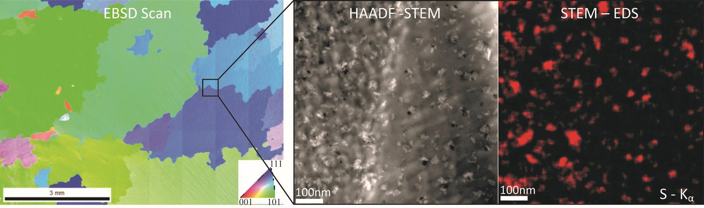Figure 1: Electron backscatter diffraction map of a polished Cu alloy with 0.4 wt. % sulfur.HAADF-STEM images of a GB with the accompanying STEM-EDS sulfur map (sulfur signal in red) showing Cu2S precipitates in the grains and at the GB.