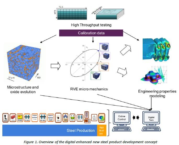 Schematic overview of the programme Schematic overview of the programme
