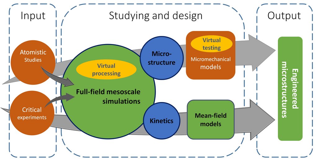 Schema of the work procedure. Schema of the work procedure.