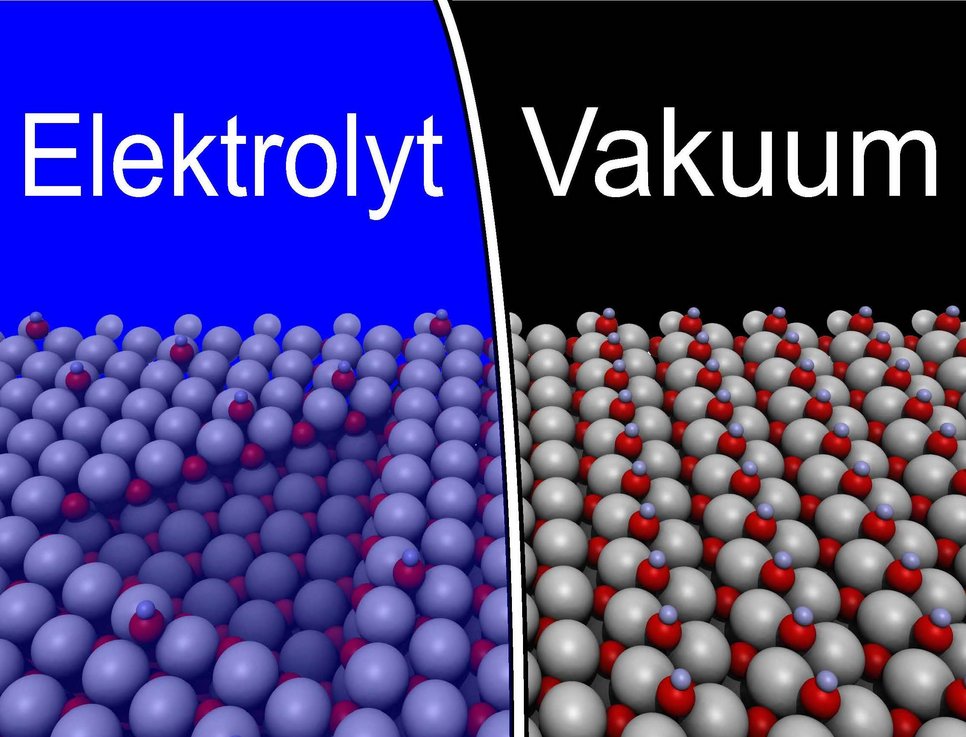 Die Abbildung zeigt wie Wasser die im Vakuum völlig glatte Oberfläche gestaltet. Durch die Einwirkung von Wasser bilden sich geometrische Strukturen aus, wie das auf der linken Seite gezeigte Dreieck. Graue Kugeln repräsentieren Zinkatome, rote Sauerstoffatome und blaue Wasserstoffatome.