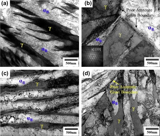 TEM images of SB-TRIP steels (γR: retained austenite and αB: bainitic ferrite). 31SB-TRIP (Si:Al ratio = 3:1) austempered at (a) 400 °C and (b) 430 °C, and 13SB-TRIP (Si:Al ratio = 1:3) austempered at (c) 400 °C and (b) 430 °C. TEM images of SB-TRIP steels (γR: retained austenite and αB: bainitic ferrite). 31SB-TRIP (Si:Al ratio = 3:1) austempered at (a) 400 °C and (b) 430 °C, and 13SB-TRIP (Si:Al ratio = 1:3) austempered at (c) 400 °C and (b) 430 °C.