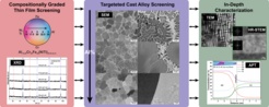 © Max-Planck-Institut für Eisenforschung GmbH; The Journal of Alloys and Compounds, Elsevier