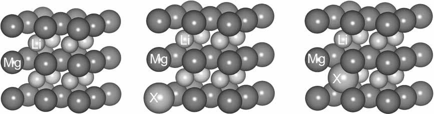 Fig. 1: 16‐Atomic 2 × 2 × 2 supercell used in calculations to model stoichiometric MgLi with the B2 (CsCl) structure (a) and a substitution of either one Mg atom (b) or one Li atom (c) by a solute X.
