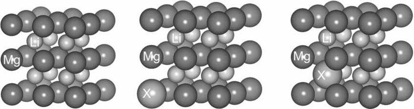Fig. 1: 16‐Atomic 2 × 2 × 2 supercell used in calculations to model stoichiometric MgLi with the B2 (CsCl) structure (a) and a substitution of either one Mg atom (b) or one Li atom (c) by a solute X. Fig. 1: 16‐Atomic 2 × 2 × 2 supercell used in calculations to model stoichiometric MgLi with the B2 (CsCl) structure (a) and a substitution of either one Mg atom (b) or one Li atom (c) by a solute X.