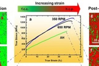 High strength and ductility in a friction stir processing engineered dual phase high entropy alloy